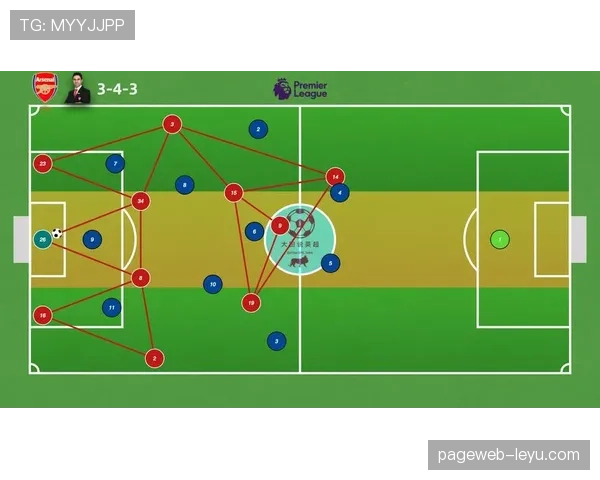 阿尔特塔战术体系演变解析